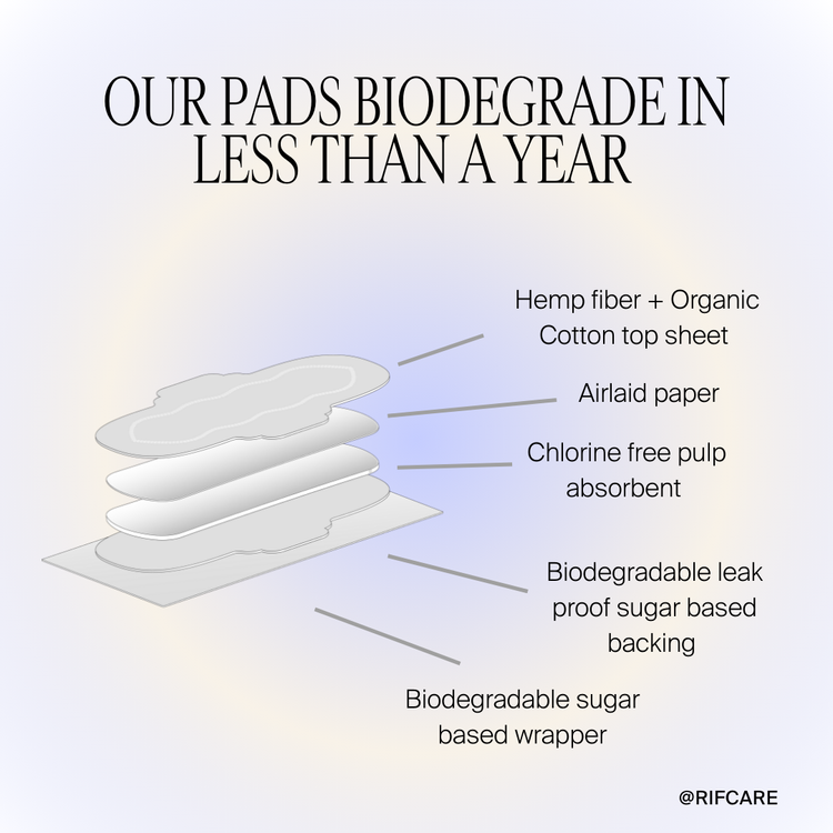 Organic Pads with Wings - Overnight Absorbency