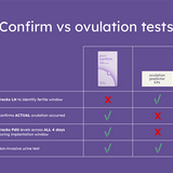 Confirm Ovulation PdG Test Kit by Proov
