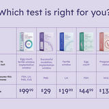 Confirm Ovulation PdG Test Kit by Proov