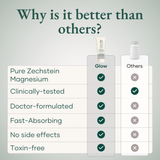 Super Rich Magnesium Body Lotion by Glow by Hormone University